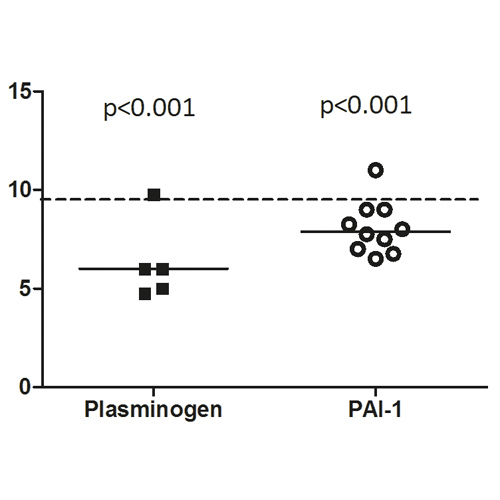Thrombin and plasmin generation in patients with plasminogen or plasminogen activator inhibitor type 1 deficiency